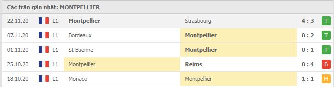 Soi kèo Lorient vs Montpellier, 29/11/2020 - VĐQG Pháp [Ligue 1] 6