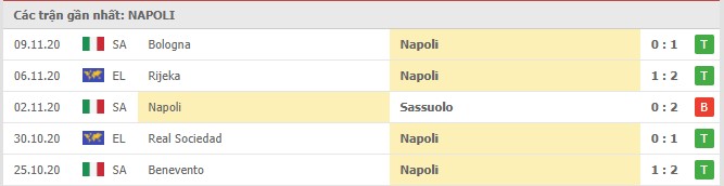 Soi kèo Napoli vs AC Milan, 22/11/2020 – Seria A 8