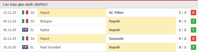Soi kèo Napoli vs AS Roma, 30/11/2020 – VĐQG Ý [Serie A] 8