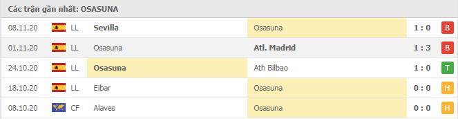 Soi kèo Osasuna vs Huesca, 21/11/2020 - VĐQG Tây Ban Nha 12