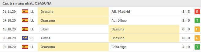 Soi kèo Sevilla vs Osasuna, 08/11/2020 - VĐQG Tây Ban Nha 14