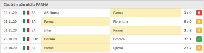 Soi kèo Genoa vs Parma, 1/12/2020 – VĐQG Ý [Serie A]  10