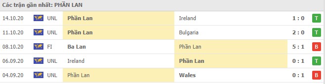 Soi kèo Bulgaria vs Phần Lan, 16/11/2020 - Nations League 6