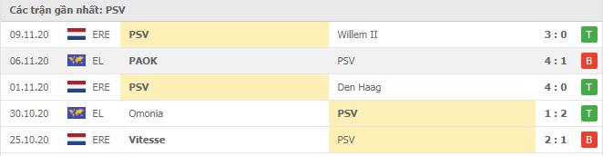Soi kèo PSV Eindhoven vs PAOK, 27/11/2020 - Cúp C2 Châu Âu 16