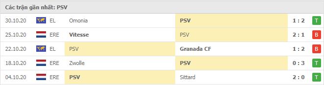 Soi kèo PAOK vs PSV, 06/11/2020 - Cúp C2 Châu Âu 18