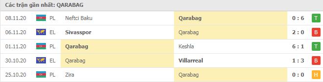 Soi kèo Qarabag vs Sivasspor, 27/11/2020 - Cúp C2 Châu Âu 16
