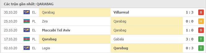 Soi kèo Sivasspor vs Qarabag, 06/11/2020 - Cúp C2 Châu Âu 18