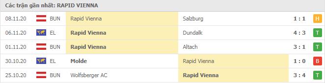 Soi kèo Dundalk vs Rapid Vienna, 27/11/2020 - Cúp C2 Châu Âu 18