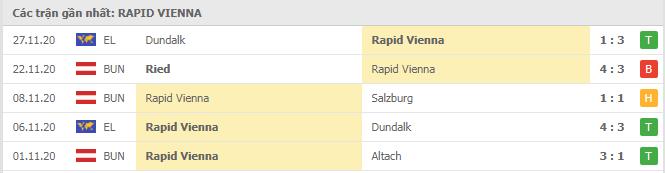 Soi kèo Arsenal vs Rapid Wien, 04/12/2020 - Cúp C2 Châu Âu 18