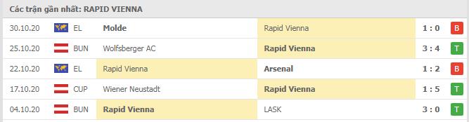 Soi kèo Rapid Wien vs Dundalk, 06/11/2020 - Cúp C2 Châu Âu 16