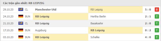 Soi kèo RB Leipzig vs Paris SG, 05/11/2020 - Cúp C1 Châu Âu 4