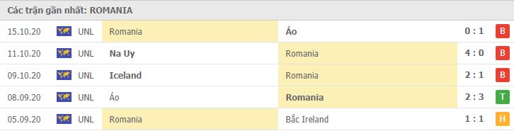 Soi kèo Bắc Ailen vs Romania, 19/11/2020 - Nations League 6