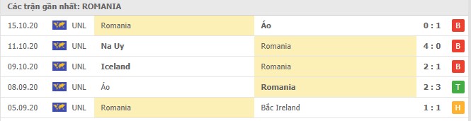 Soi kèo Romania vs Na Uy, 16/11/2020 - Nations League 4
