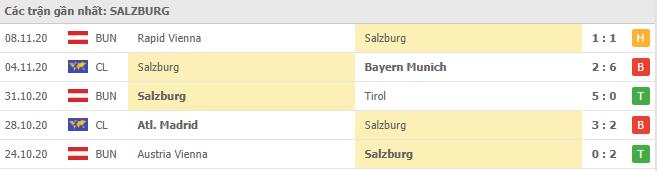 Soi kèo Bayern Munich vs Salzburg, 26/11/2020 - Cúp C1 Châu Âu 6