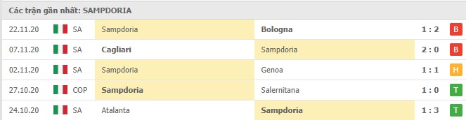 Soi kèo Torino vs Sampdoria, 1/12/2020 – VĐQG Ý [Serie A] 10