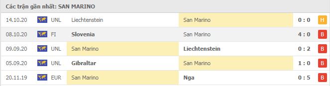 Soi kèo San Marino vs Gibraltar, 14/11/2020 - Nations League 4