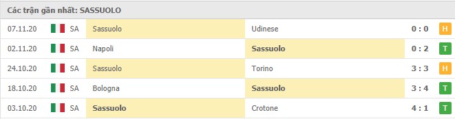 Soi kèo Verona vs Sassuolo, 22/11/2020 – Seria A 10