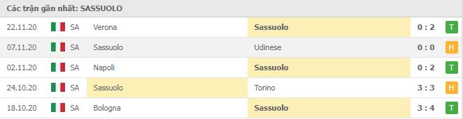 Soi kèo Sassuolo vs Inter, 28/11/2020 - VĐQG Ý [Serie A] 8