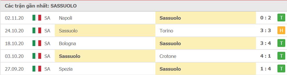 Soi kèo Sassuolo vs Udinese, 7/11/2020 - VĐQG Ý [Serie A] 8