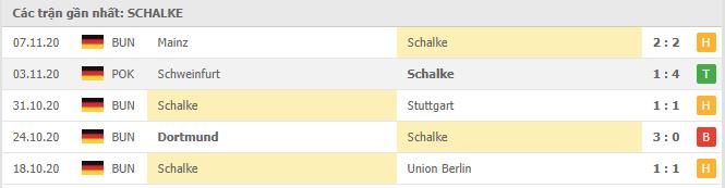 Soi kèo Schalke 04 vs Wolfsburg, 21/11/2020 - VĐQG Đức [Bundesliga] 16