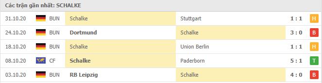 Soi kèo Mainz 05 vs Schalke 04, 7/11/2020 - VĐQG Đức [Bundesliga] 18