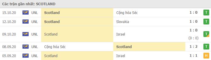 Soi kèo Israel vs Scotland, 19/11/2020 - Nations League 6