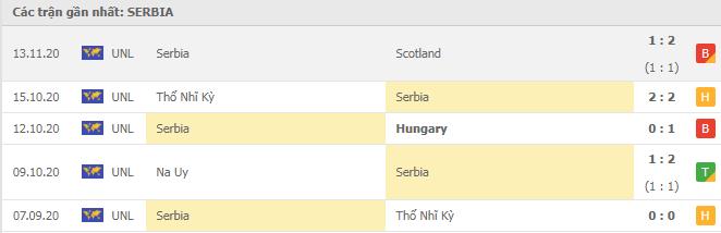 Soi kèo Serbia vs Nga, 19/11/2020 - Nations League 4