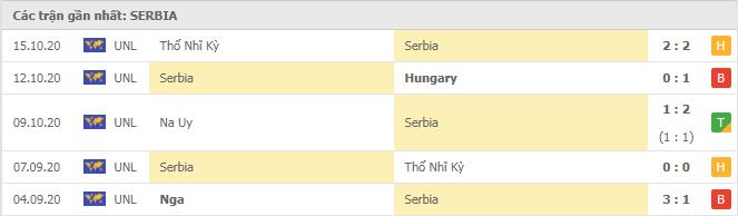 Soi kèo Hungary vs Serbia, 16/11/2020 - Nations League 6