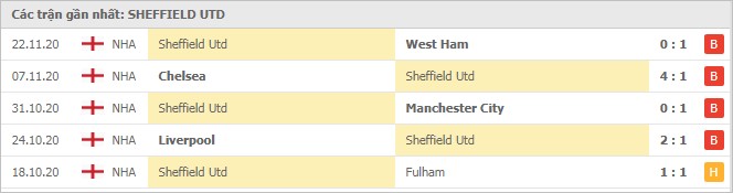 Soi kèo West Bromwich Albion vs Sheffield United, 29/11/2020 - Ngoại Hạng Anh 6