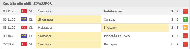 Soi kèo Qarabag vs Sivasspor, 27/11/2020 - Cúp C2 Châu Âu 18