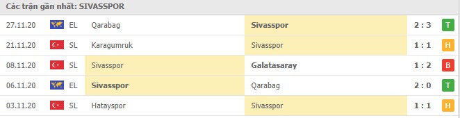 Soi kèo Sivasspor vs Villarreal, 04/12/2020 - Cúp C2 Châu Âu 16