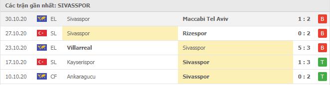 Soi kèo Sivasspor vs Qarabag, 06/11/2020 - Cúp C2 Châu Âu 16