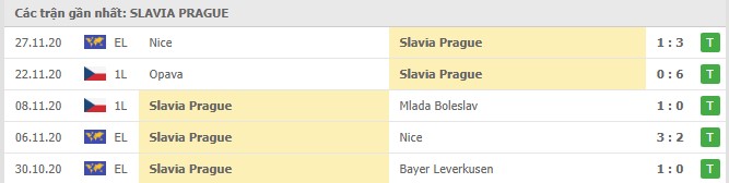 Soi kèo Slavia Praha vs Hapoel Be'er Sheva, 04/12/2020 - Cúp C2 Châu Âu 16