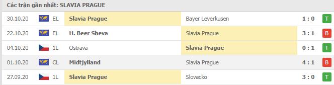 Soi kèo Slavia Praha vs Nice, 06/11/2020 - Cúp C2 Châu Âu 16