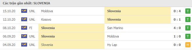 Soi kèo Slovenia vs Kosovo, 16/11/2020 - Nations League 4