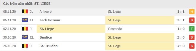 Soi kèo Standard Liege vs Lech Poznan, 27/11/2020 - Cúp C2 Châu Âu 16