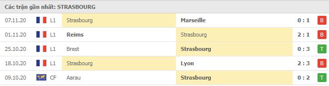 Soi kèo Montpellier vs Strasbourg, 22/11/2020 - VĐQG Pháp [Ligue 1] 6