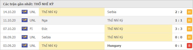 Soi kèo Thổ Nhĩ Kỳ vs Nga, 16/11/2020 - Nations League 4