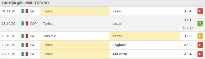 Soi kèo Torino vs Crotone, 8/11/2020 - VĐQG Ý [Serie A] 8