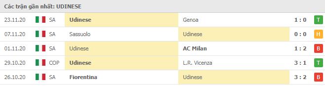 Soi kèo Lazio vs Udinese, 29/11/2020 - VĐQG Ý [Serie A]  10