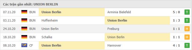 Soi kèo Cologne vs Union Berlin, 23/11/2020 - VĐQG Đức [Bundesliga] 18
