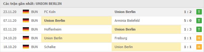 Soi kèo Union Berlin vs Eintracht Frankfurt, 28/11/2020 - VĐQG Đức [Bundesliga] 16