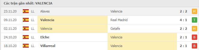 Soi kèo Valencia vs Atl. Madrid, 28/11/2020 - VĐQG Tây Ban Nha 12
