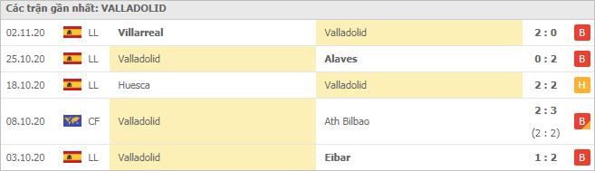 Soi kèo Valladolid vs Ath Bilbao, 09/11/2020 - VĐQG Tây Ban Nha 12