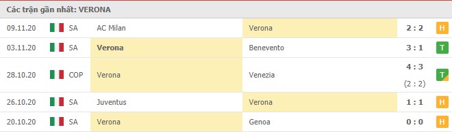 Soi kèo Verona vs Sassuolo, 22/11/2020 – Seria A 8