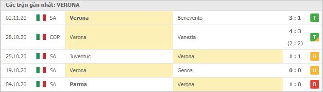 Soi kèo AC Milan vs Verona, 9/11/2020 - VĐQG Ý [Serie A] 10