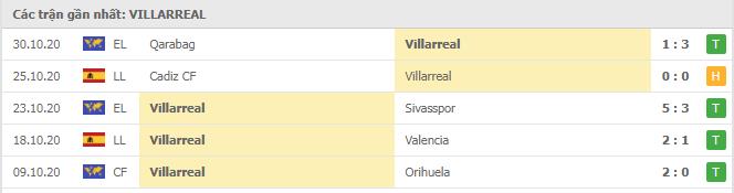 Soi kèo Getafe vs Villarreal, 08/11/2020 - VĐQG Tây Ban Nha 14