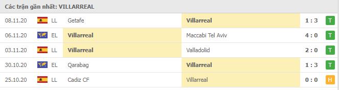 Soi kèo Maccabi Tel Aviv vs Villarreal, 27/11/2020 - Cúp C2 Châu Âu 18