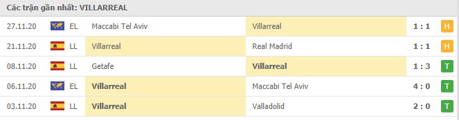 Soi kèo Sivasspor vs Villarreal, 04/12/2020 - Cúp C2 Châu Âu 18