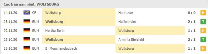 Soi kèo Schalke 04 vs Wolfsburg, 21/11/2020 - VĐQG Đức [Bundesliga] 18